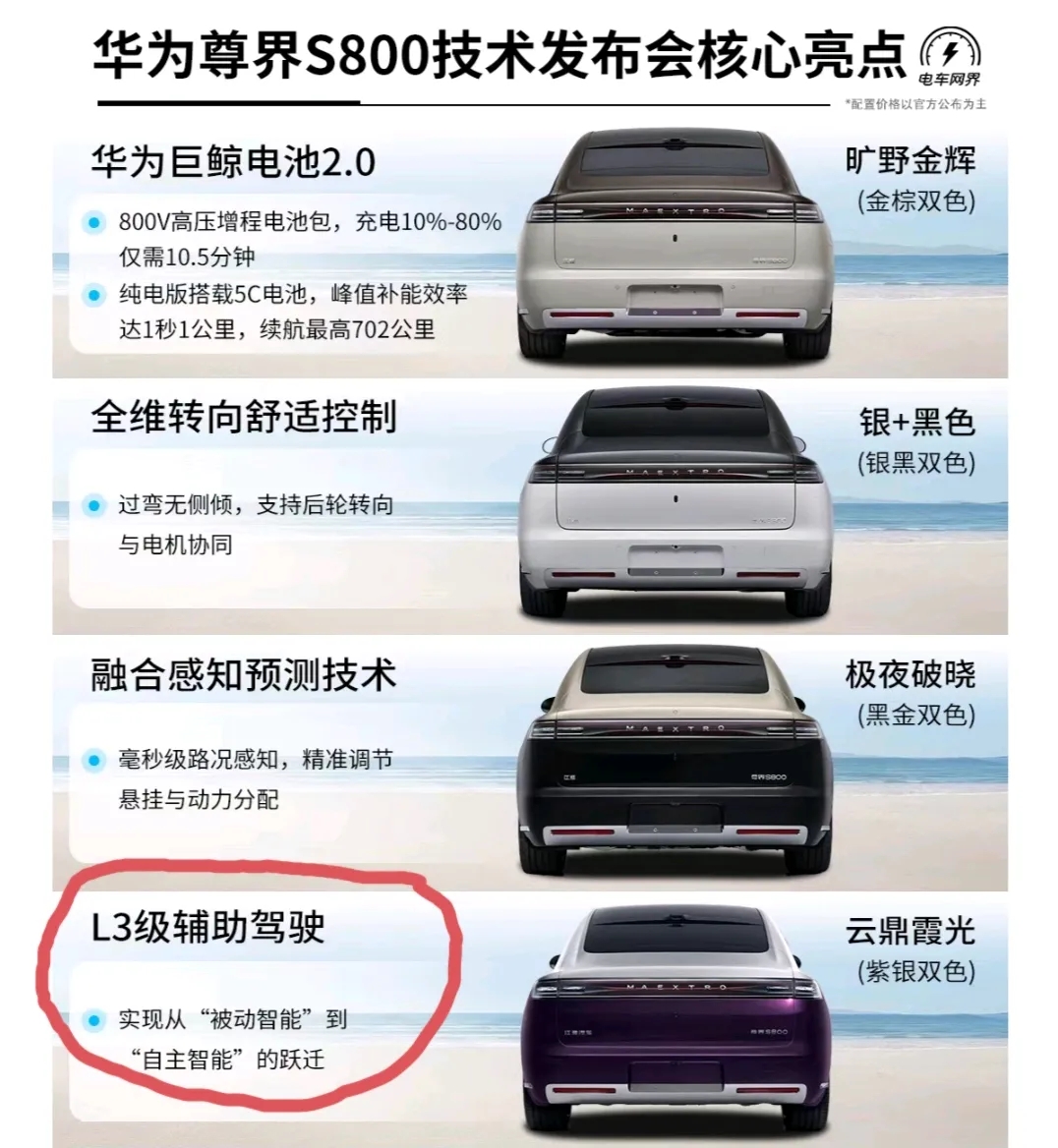 华为尊界S800技术发布会上展示的9大核心亮点！
其中最让网友感兴趣的“L3级辅