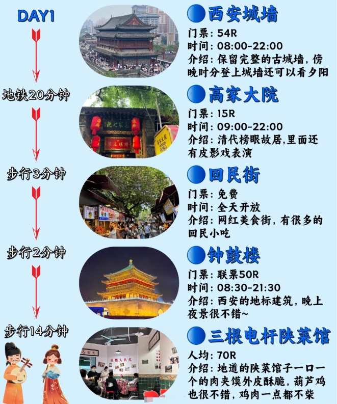 西安旅游攻略