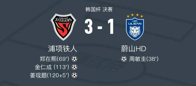 浦项铁人加时赛3-1击败蔚山，卫冕韩国杯冠军。

两支球队都在周中亚冠轮换，并且