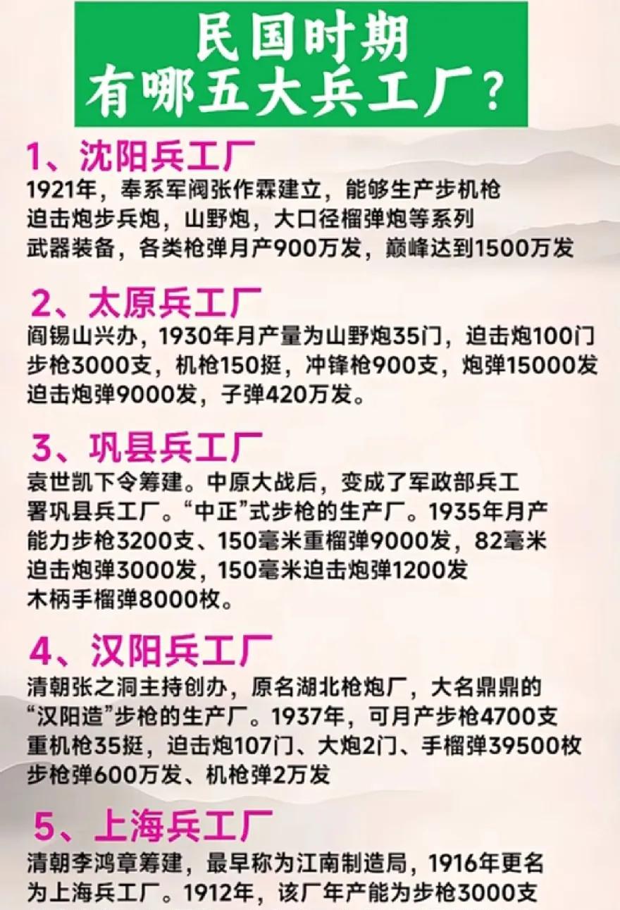 民国时期五大兵工厂一览表
       民国时期虽然国民政府名义上统一了全国，但