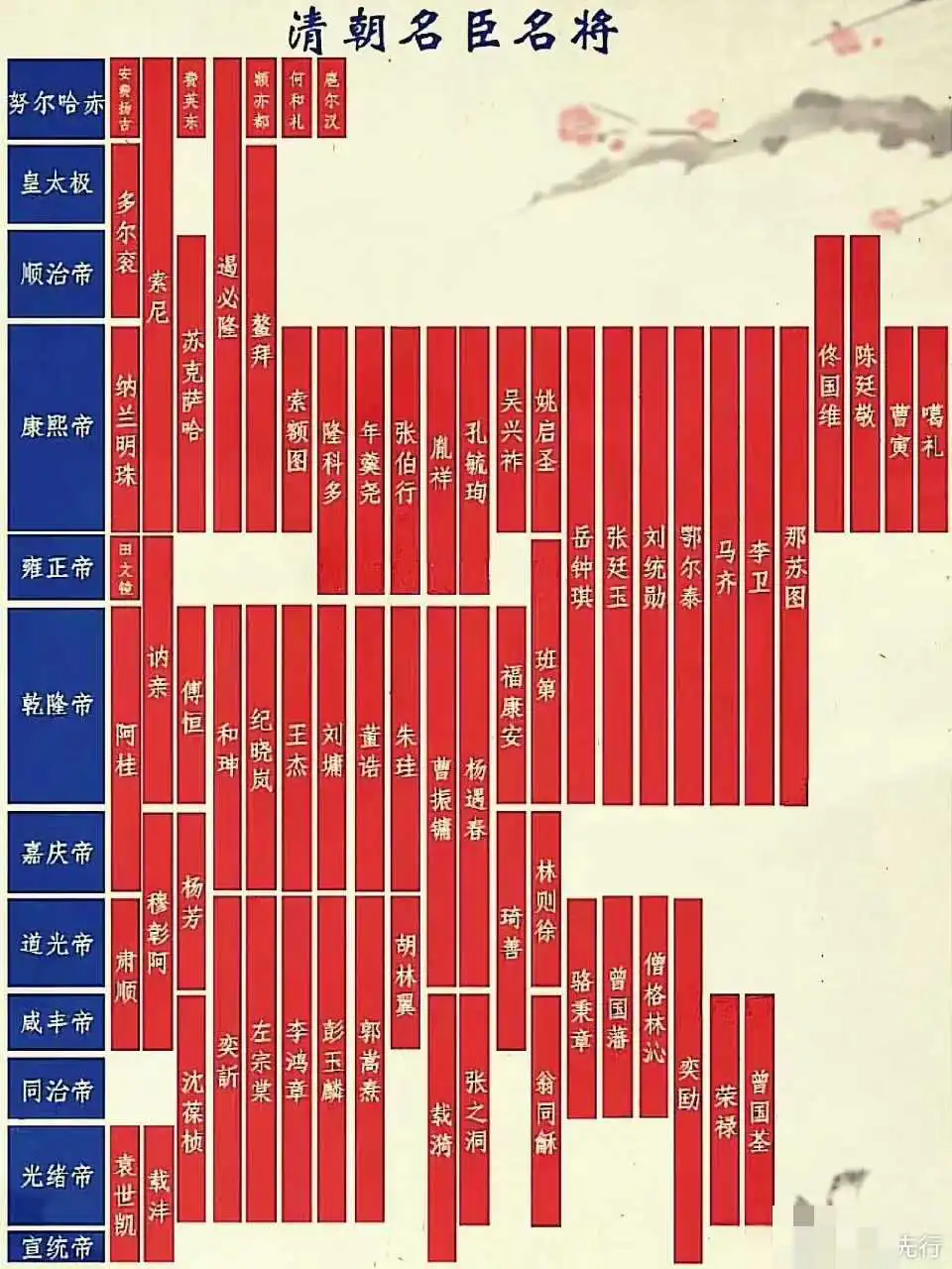 清朝名将，有你的祖先吗？