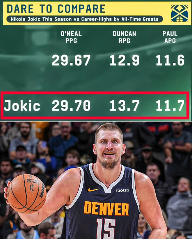 约基奇——当今NBA联盟第一人！坐稳扶好，一起欣赏约基奇本赛季的逆天数据！简直是