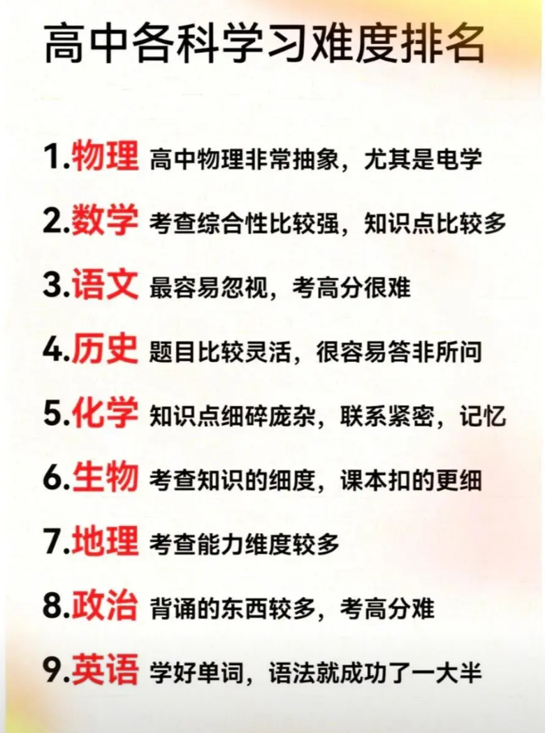 月考不及格，高中学科很难吗？

我有点搞不懂，到了高中，上了一个区重点，孩子好像