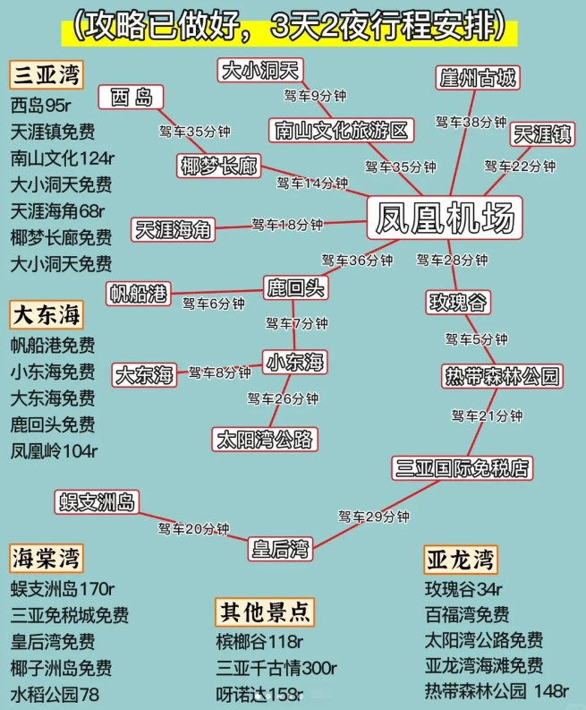 12-2月三亚旅游攻略