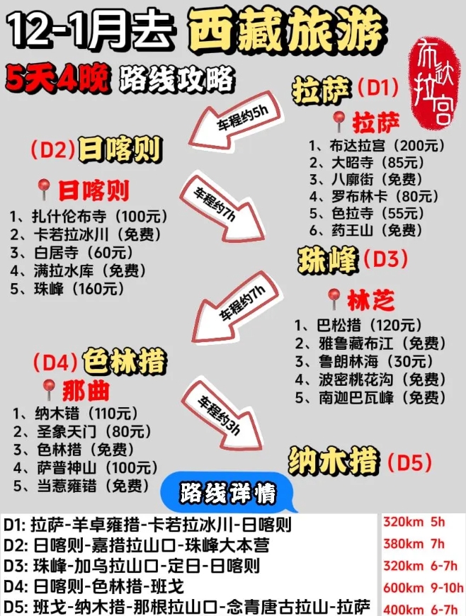 西藏12-2月淡季旅游攻略