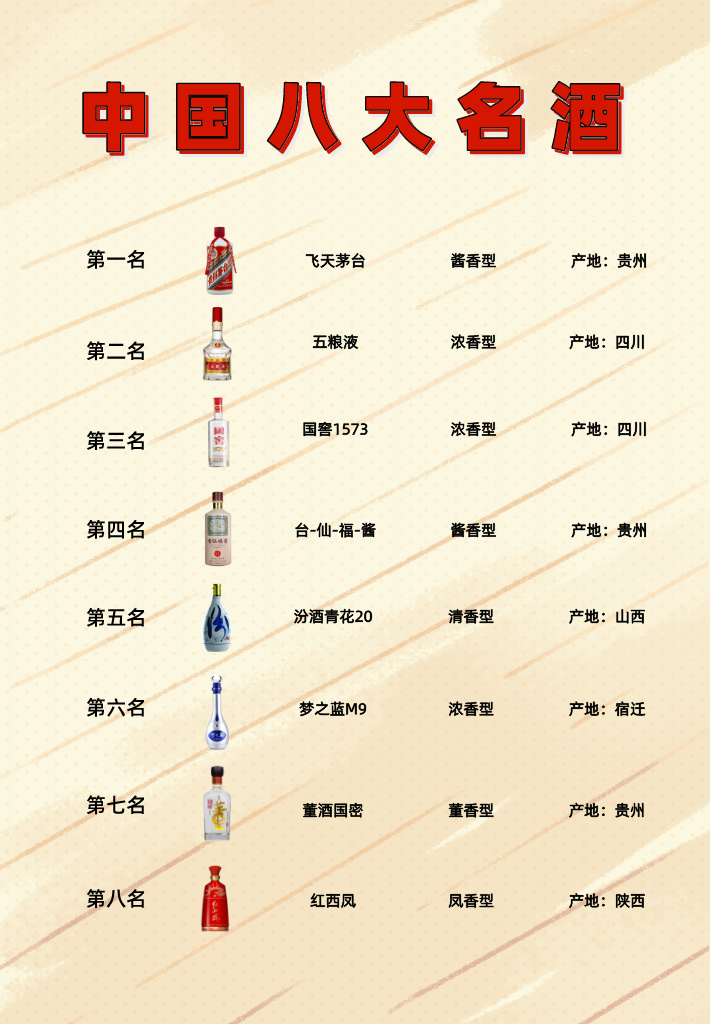 不可思议! 中国八大名酒排名再次刷新, 西凤酒风光不再, 青花郎不知所踪, 酒圈的黑马, 它出来了!