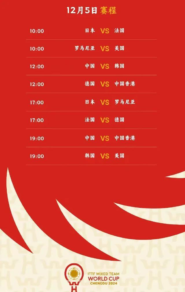 莎头组合预计登场！12月5日混团世界杯赛程公布，国乒接连遇强敌