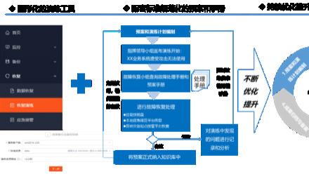 飞创灾备成功案例分享｜深圳云天励飞技术股份有限公司