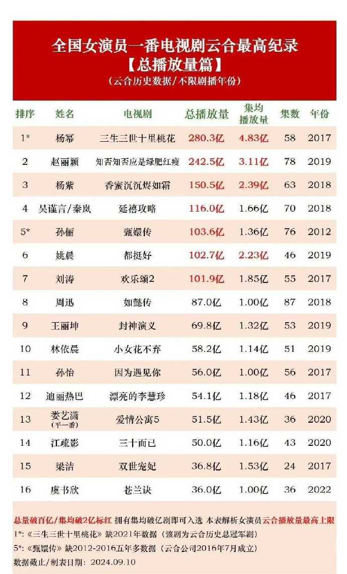 七年了，没一个能打过的! ​​​