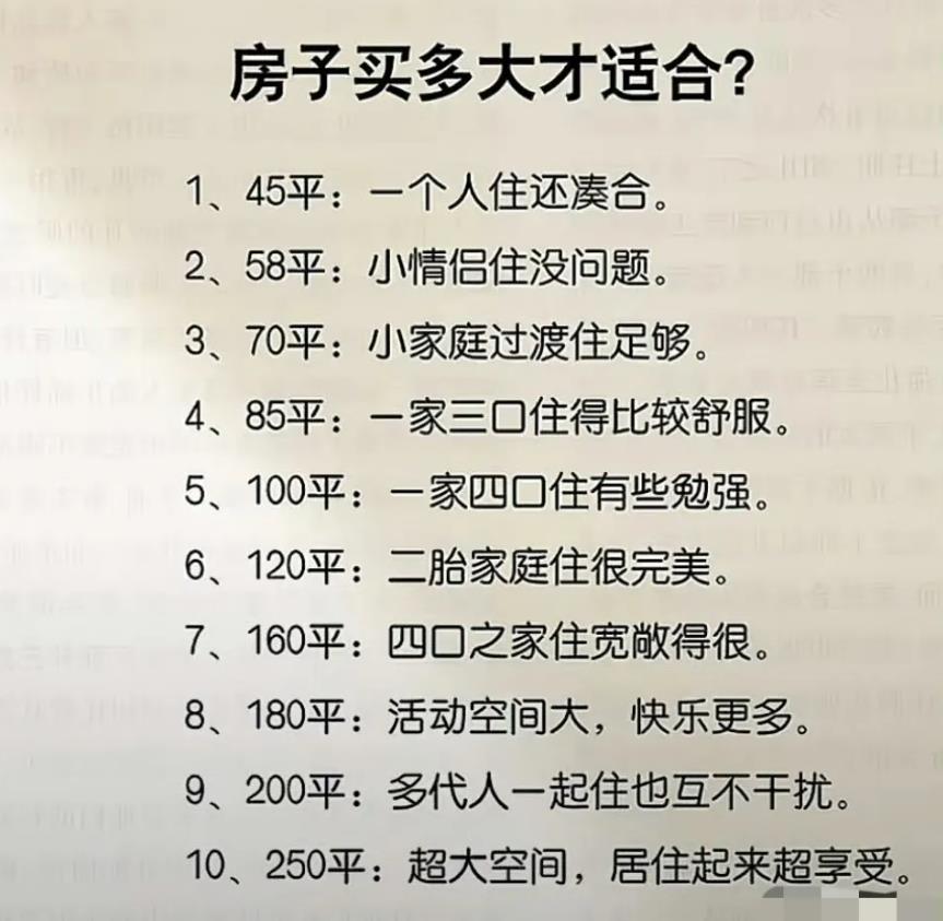 这个面积数，大家达标了吗？
