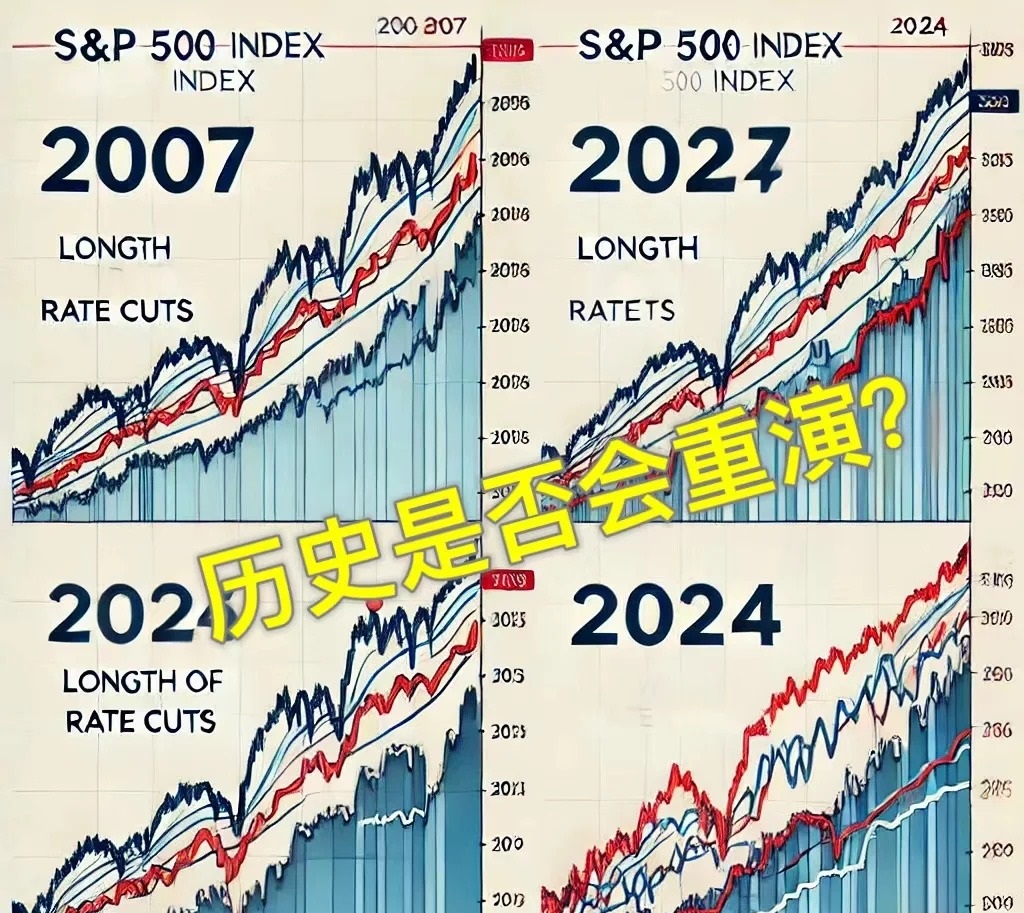 2007年和2024年的中国股市对比
2007年和2024年的中国股市有显著的差