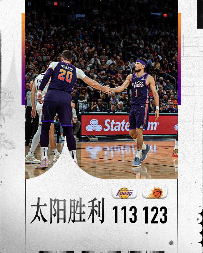 NBA西部是真的狂野，几乎每一场比赛的结果都在影响排名！

太阳战胜了湖人，鹈鹕