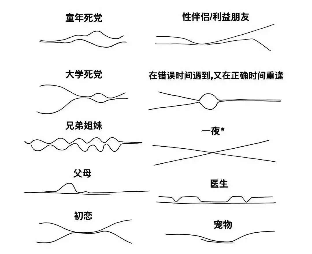 廖廖几笔写尽一生，挺形象的