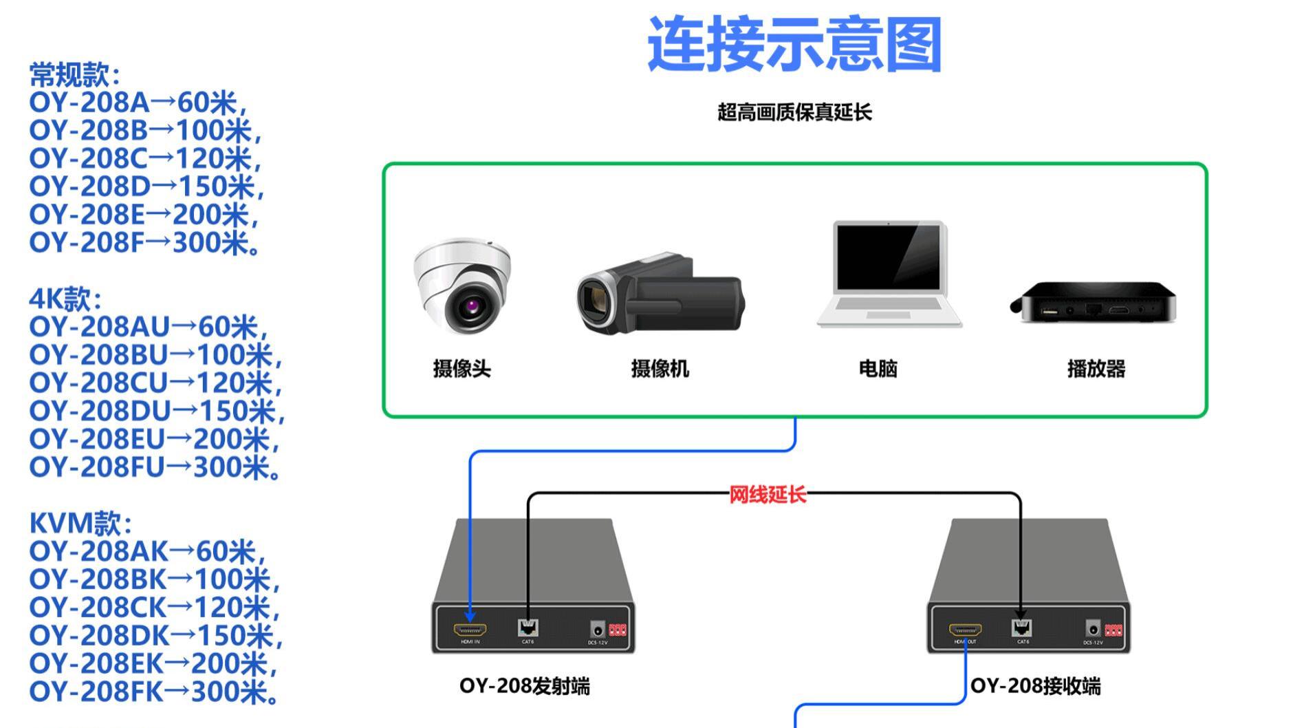 HDMI“无损”传输器才好用