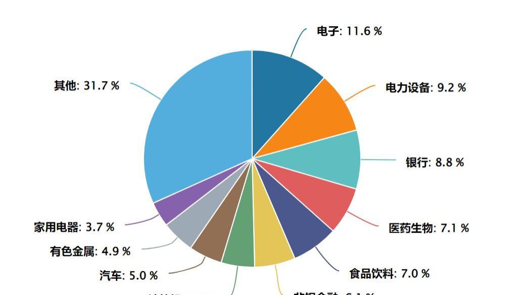 “春季攻势”显现！A500ETF或迎新契机