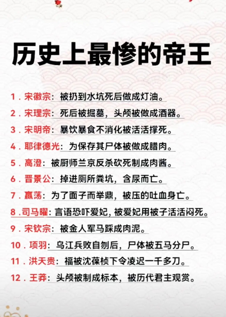 历史上最惨的帝王。 
1.宋徽宗：被扔到水坑死后做成灯油。 
2.宋理宗：死后被