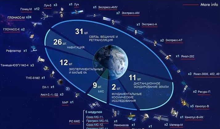 俄罗斯卫星通讯社大马士革12月3日电 一位与叙利亚特工部门有紧密联系的消息人士向