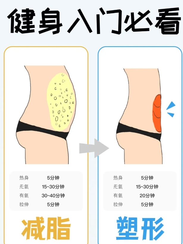初次踏入健身房，健身新手全面攻略！

准备工作：穿上运动服、运动鞋，带上水壶和毛