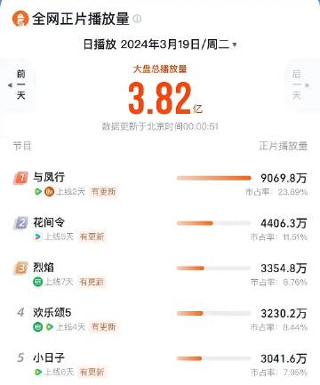 《与凤行》这是高开疯走啊[赞]这就是古偶狂飙 ​