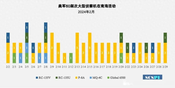 中国公开三亚军港后，美侦察机贴着海南岛侦察，行踪被全程掌握！