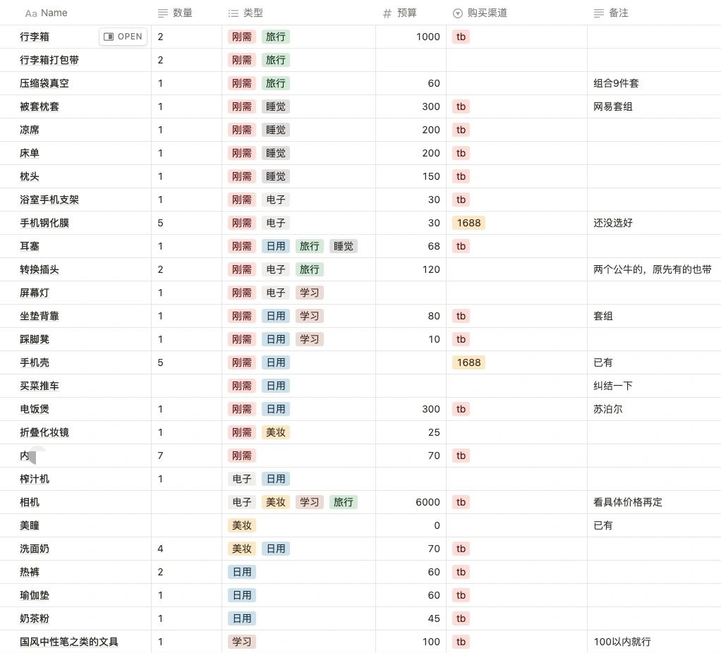 618第一波！贫穷留子买点儿啥？