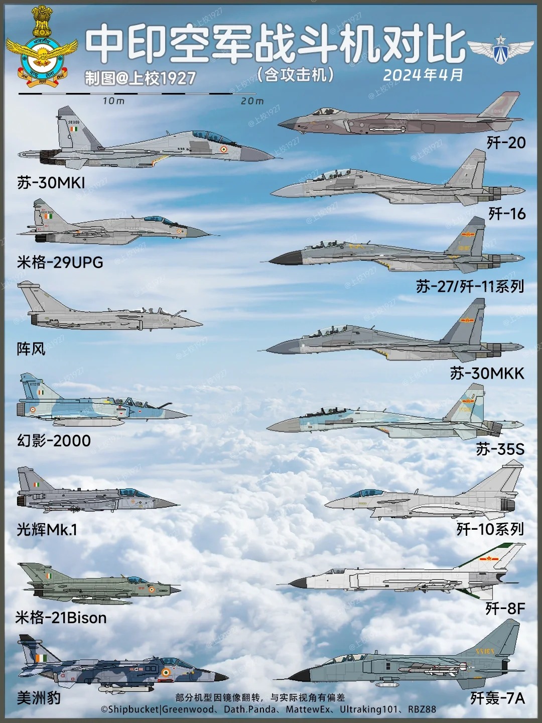 中印空军战斗机对比
米格-21bison和歼-7都将于近期全部退役