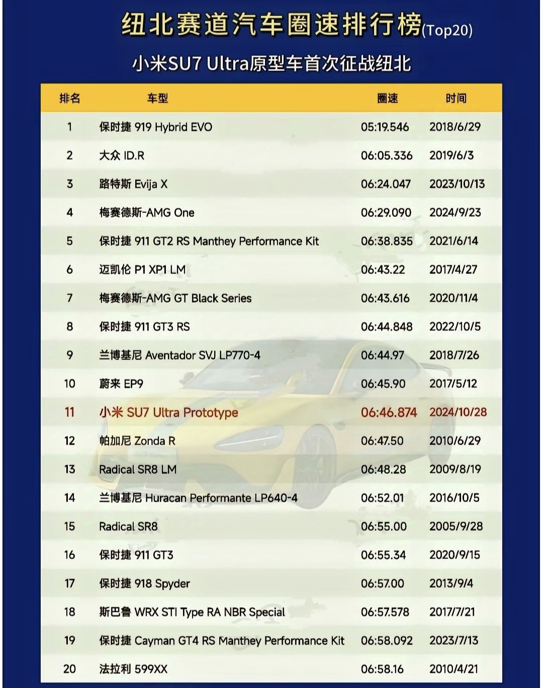小米并非第一