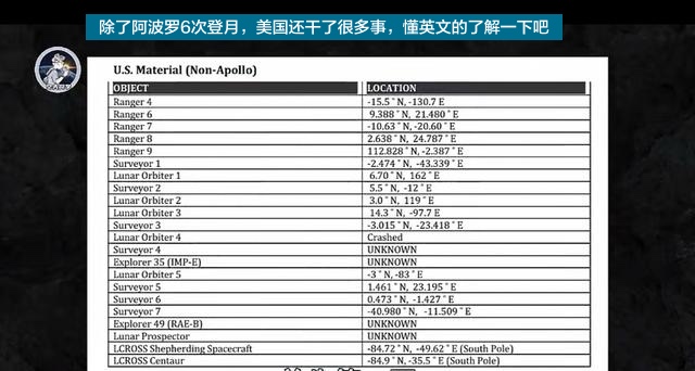 为什么说美国载人登月是真的呢？因为要讲道理，美国NASA公布的登月照片和NASA