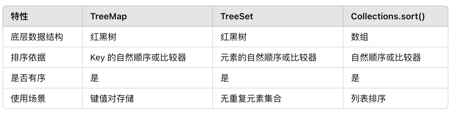 面试官最爱问：TreeMap、TreeSet 如何比较元素？终于懂了！
