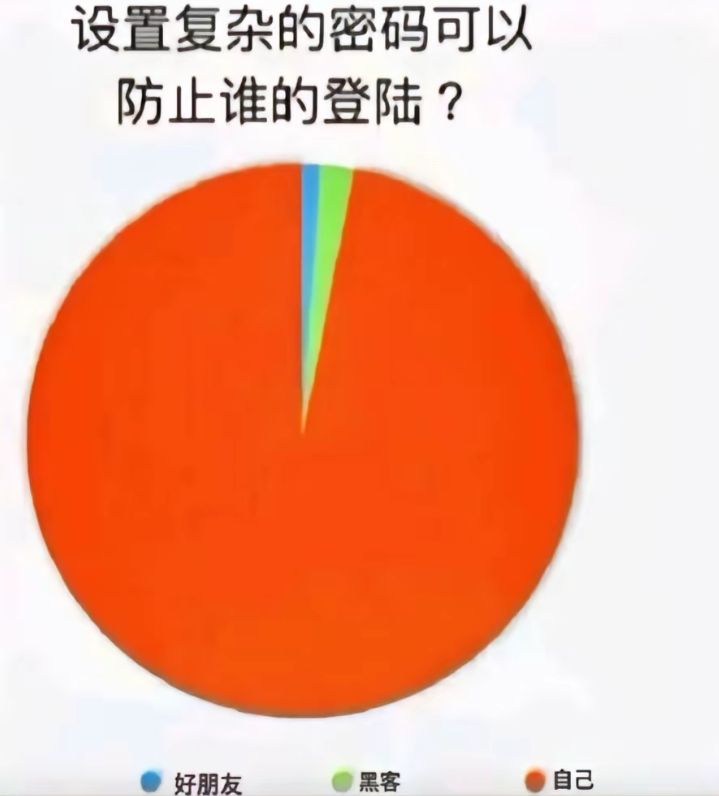 这是为了防自己吧！