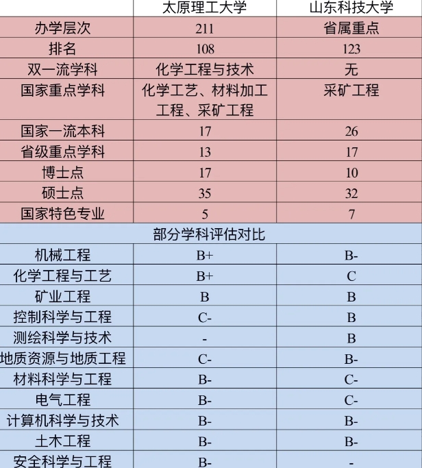 一所位于中西部地区的二线省会城市，一所位于北方第三城的一线城市，一所是211大学
