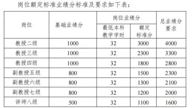 老师们开始“送奶茶”换好评，绩效考核竟逼出这种怪象！