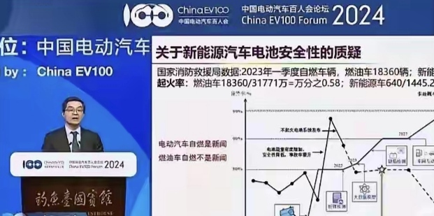 电动汽车，保有量891.5万辆，1-3月火灾数量640，起火率万分之0.72，