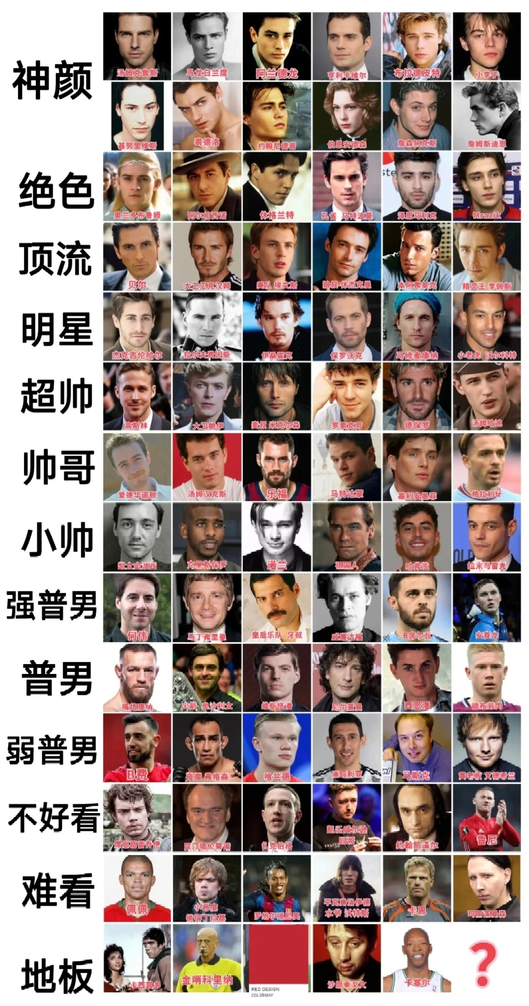 欧美男颜值天梯
纯属个人主观排行，仅供娱乐！高分段男神辈出，难分高下，并没有说谁