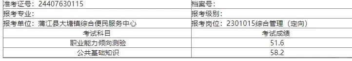 是不是该放弃了？
前几年还能进个面，结了婚生了娃，就这样了…该放弃了吧