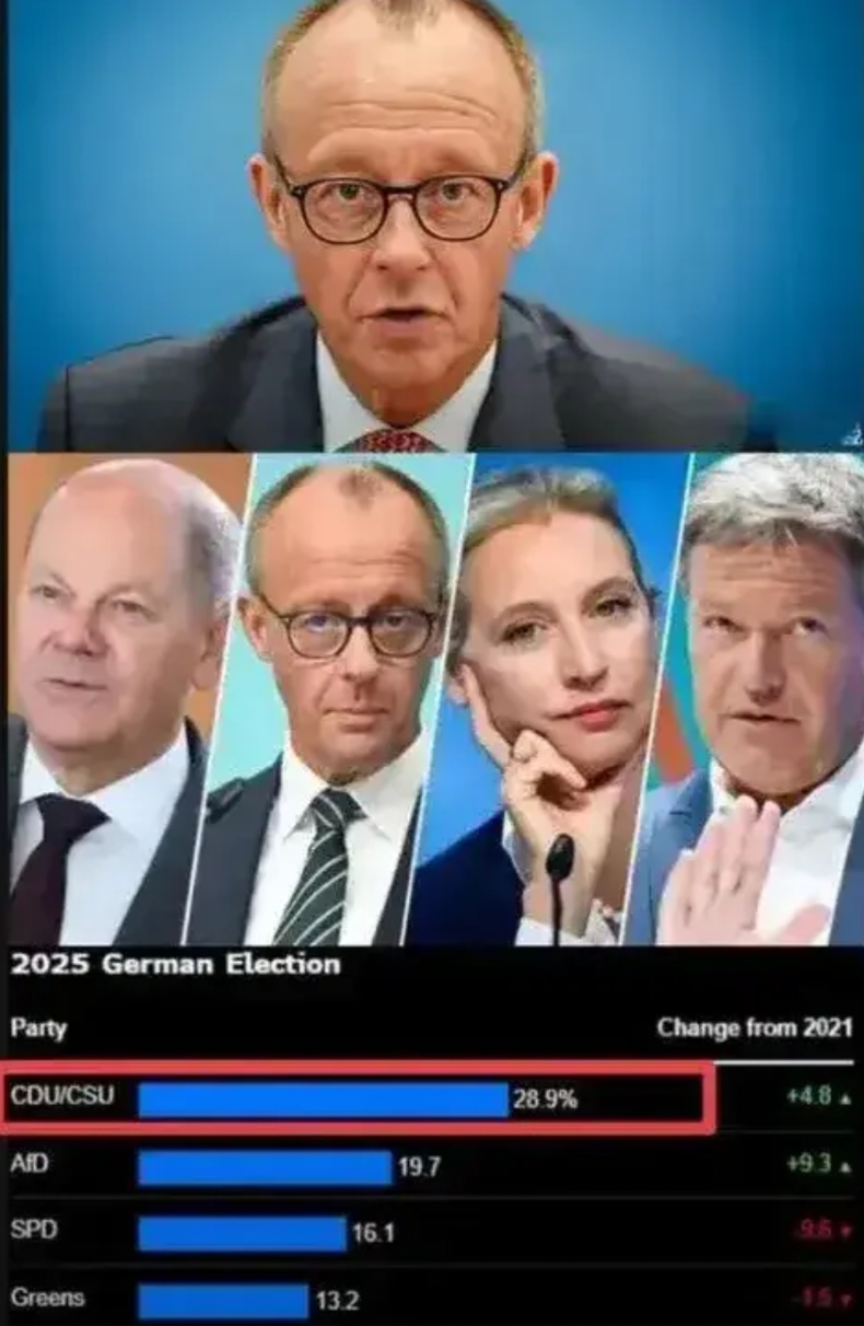 德国大选联盟党墨茨获胜，接下来他会选择与谁组成联盟呢？三党联合不好弄，大概率不会