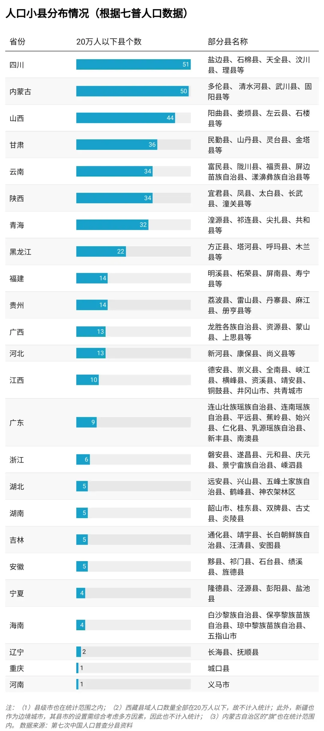 公务员们要紧张了！机构整合和人员调整，稳定的工作可能不再稳定了！

三中全会已经