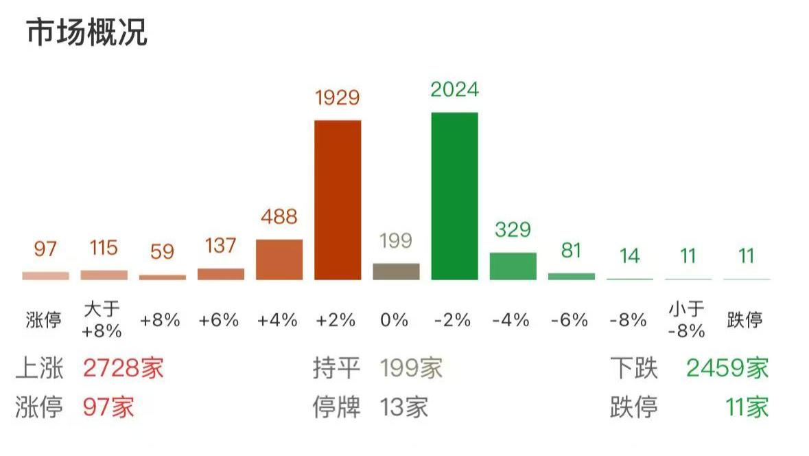 2025年1月9日涨停天梯榜：