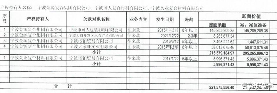 出售厂房计入什么应收款