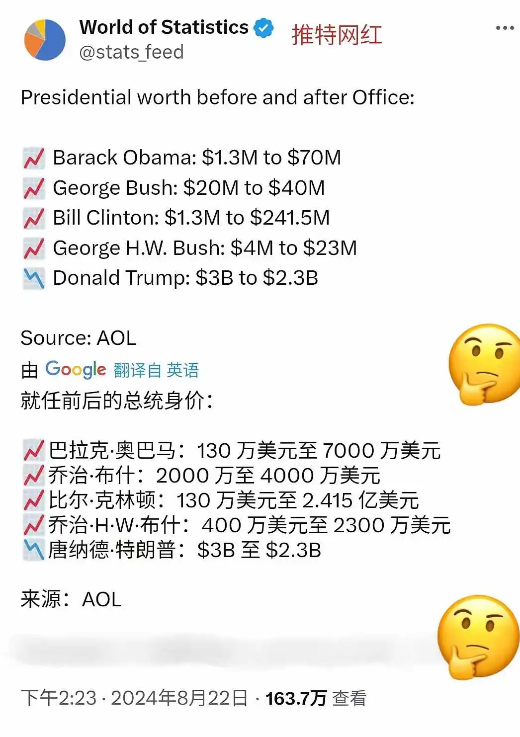 美国大选。推特网红是这么给懂王特朗普拉选票的：
1，老布什：上台前身家400万美
