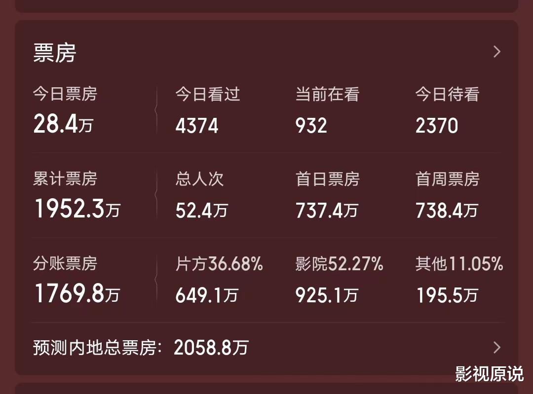 成本1亿，9天票房不到2000万，果然小沈阳还是适合当配角（小沈阳投资的电影）-第4张图片-九妖电影
