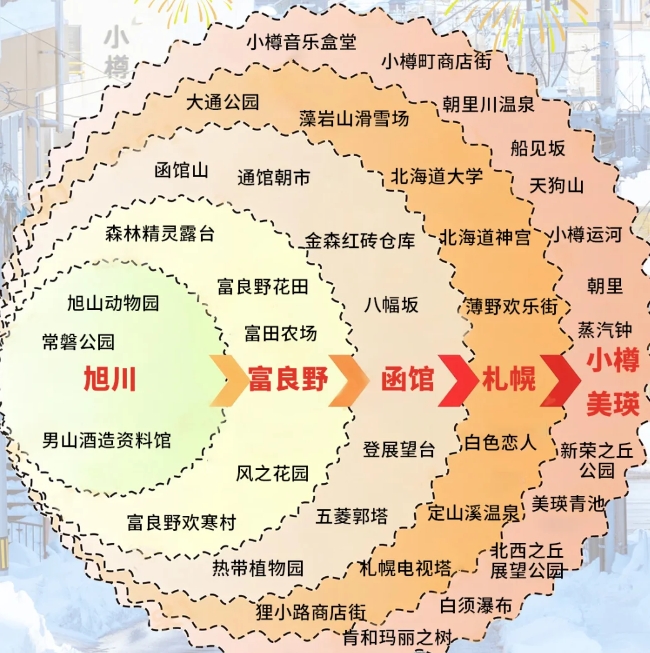 北海道旅游攻略