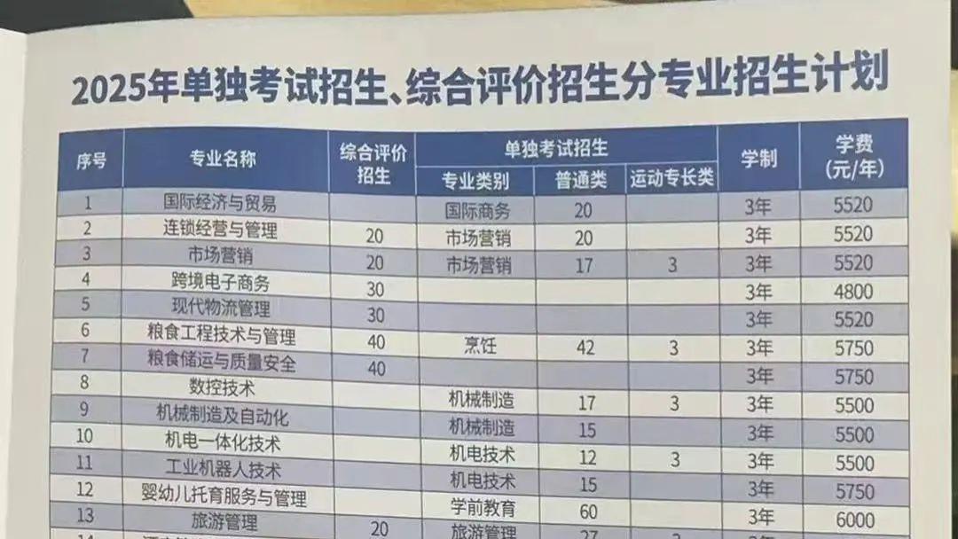 山东商务职业学院2025单招综评计划公布