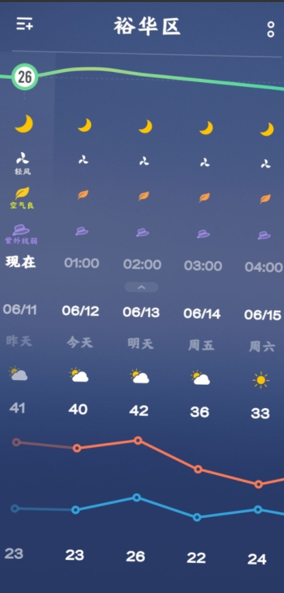  石家庄你要死啊，这么热 ，河北你要娶太阳啊？