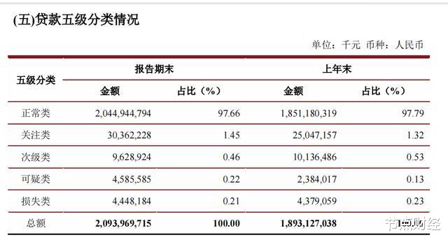 江苏银行, 城商行新「一哥」的新「烦恼」