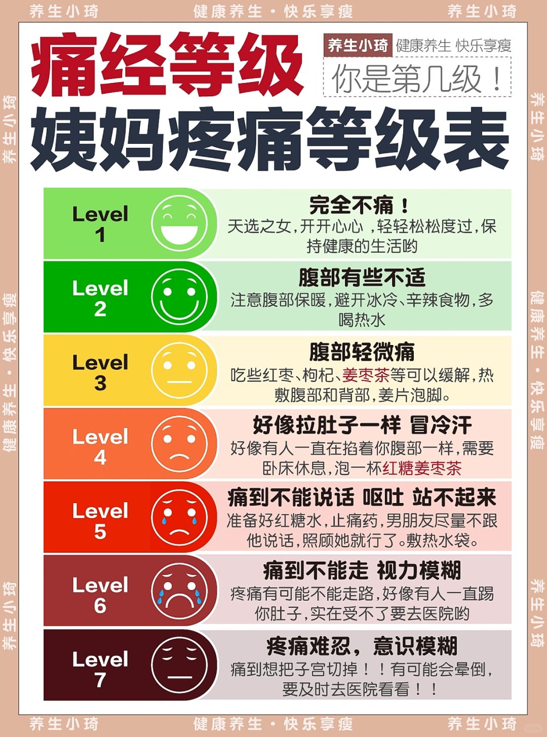 姨妈疼痛等级表｜每个月别想忍忍过去就算了