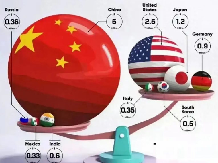 美国又出新招，全票通过一项法案！

威胁如果某个东方大国采取武力行动，将对其实施