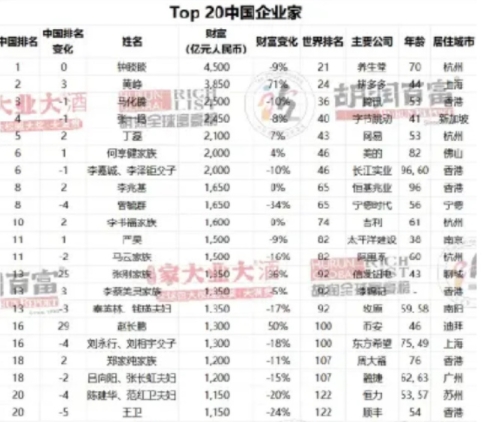 钟睒睒创立了很多民族品牌，特别是在救死扶伤的医药领域做出了不可磨灭的贡献。

当