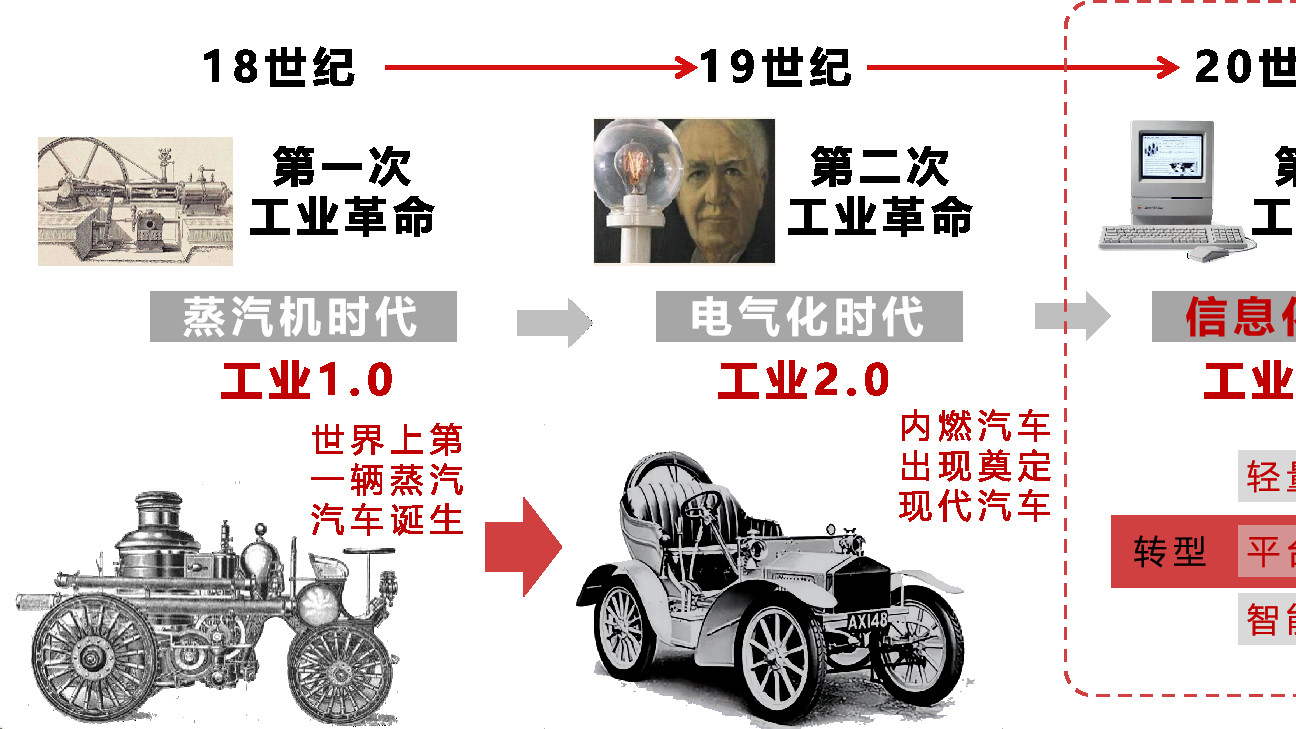 无人驾驶观光车：从0-1的技术突破与未来展望