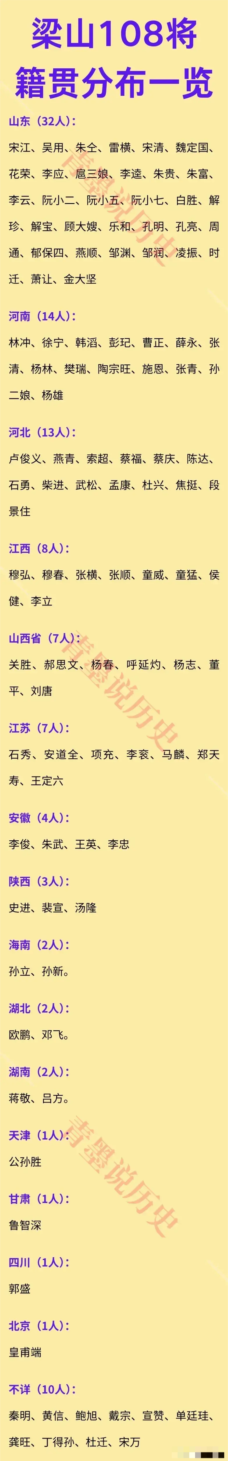 梁山108将的籍贯都是哪里？